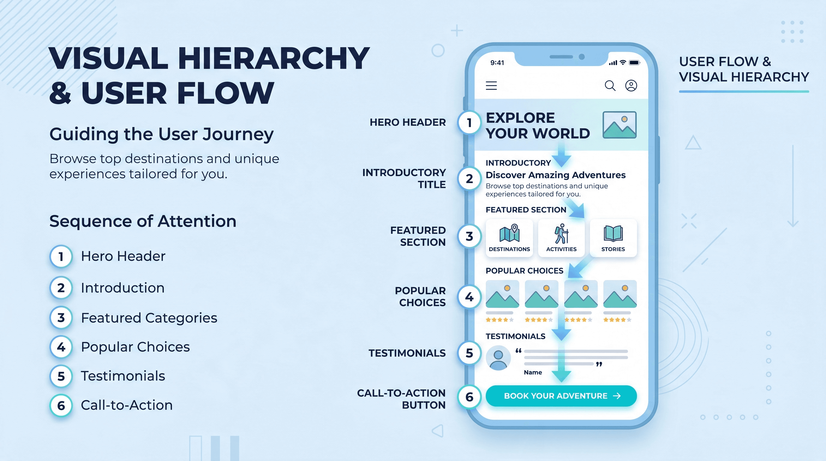 5 UI/UX Principles Every Developer Should Know — illustration